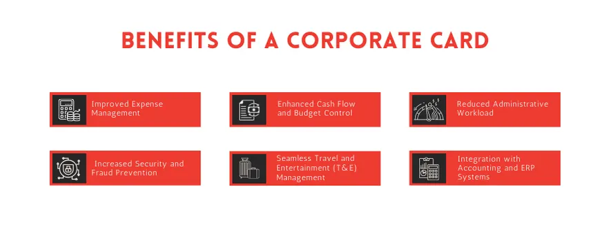 Benefits of a Corporate Card