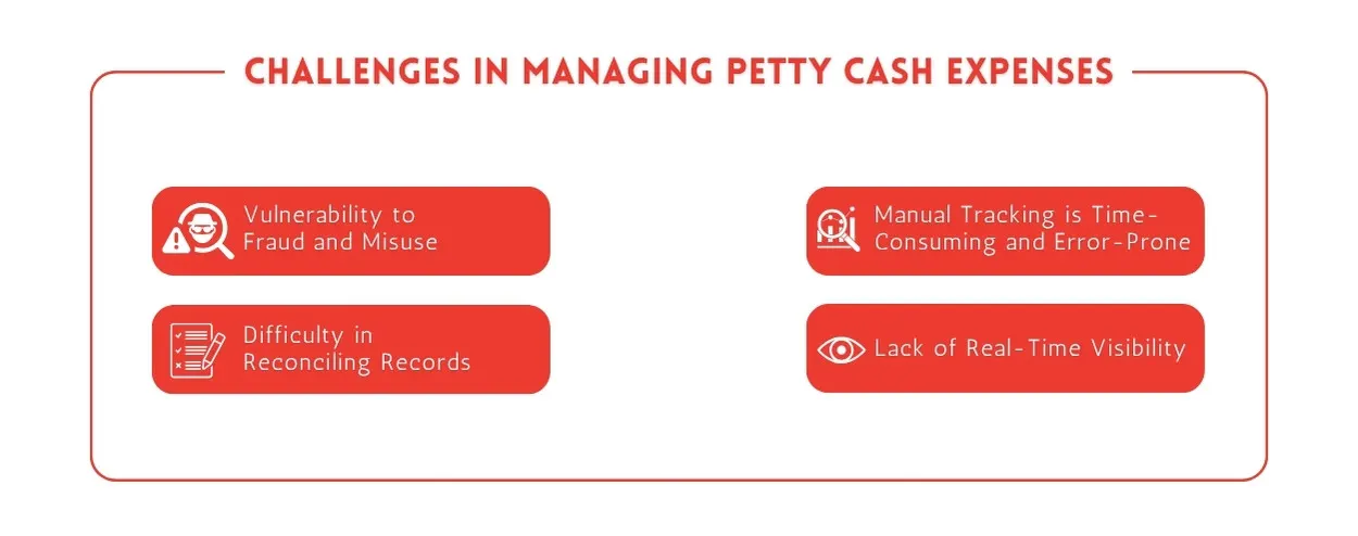 Challenges in Managing Petty Cash Expenses