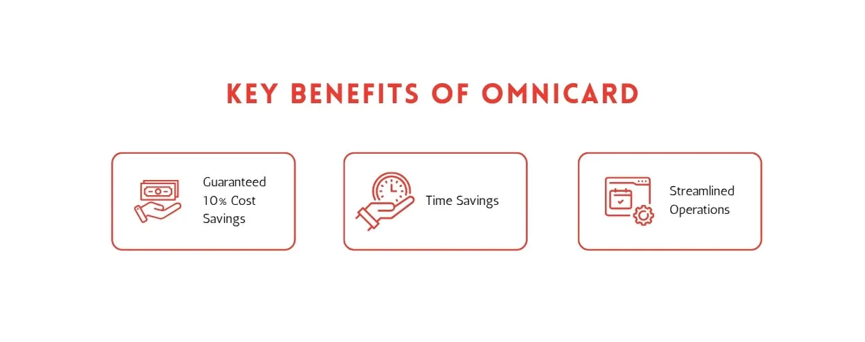 OmniCard: Integrated Spend Management with UPI & RuPay