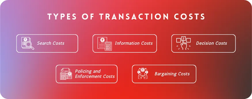 transaction costs, legal costs, Types of Transaction Costs