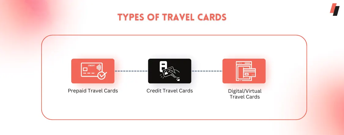 Types of Travel Cards in india
