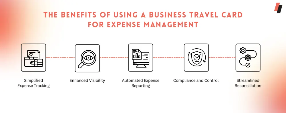 The Benefits of Using a Business Travel Card for Expense Management