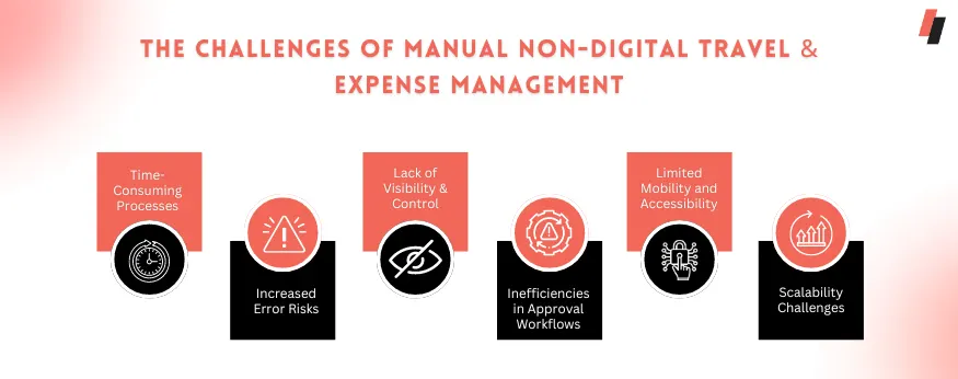 Why Embrace T&E Management Software?