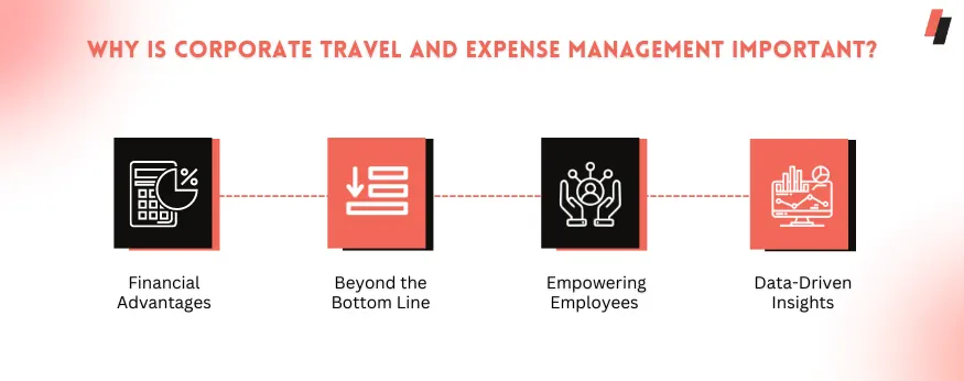 Why is corporate travel and expense management important?