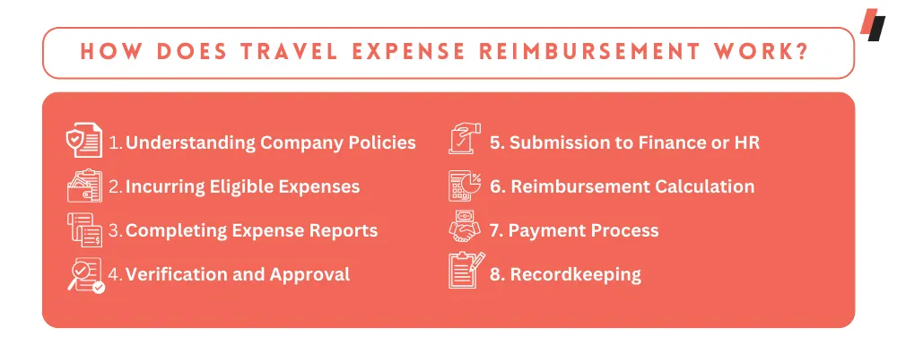 How does travel expense reimbursement work