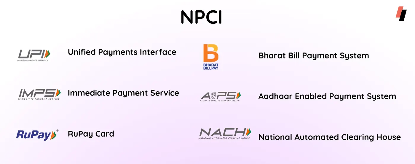NPCI, NPCI responsibilities, NPCI manages