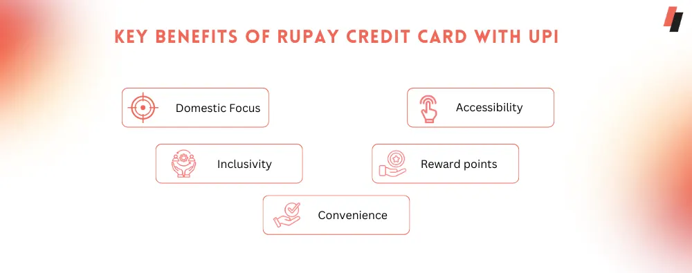 Highlights of Rupay Credit Cards with UPI