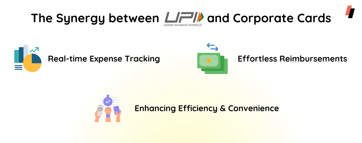 upi, upi for business, upi app