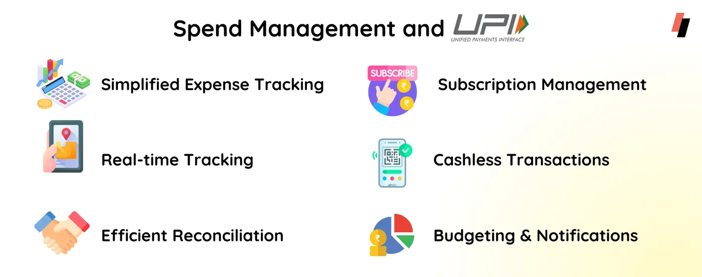 business, spend management, upi payments