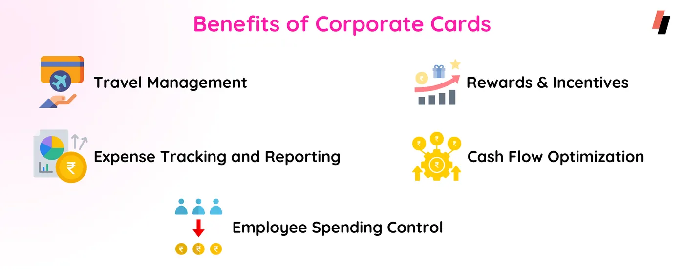 corporate cards, upi, business