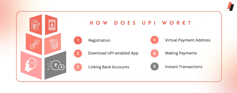 How does UPI work