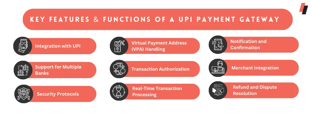 features of a UPI Payment Gateway