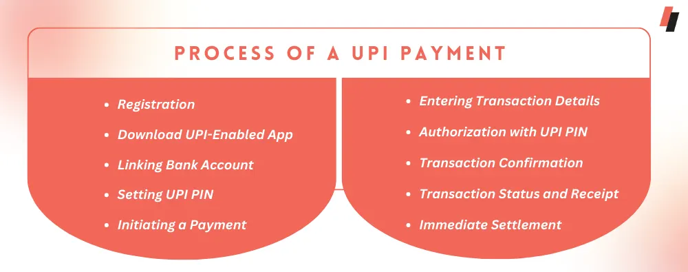 Process of a UPI Payment