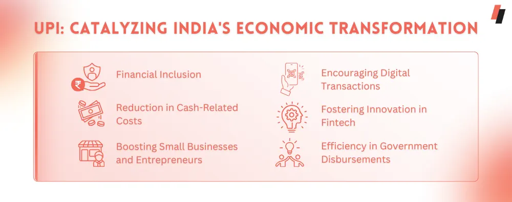 UPI for India's Economic Transformation