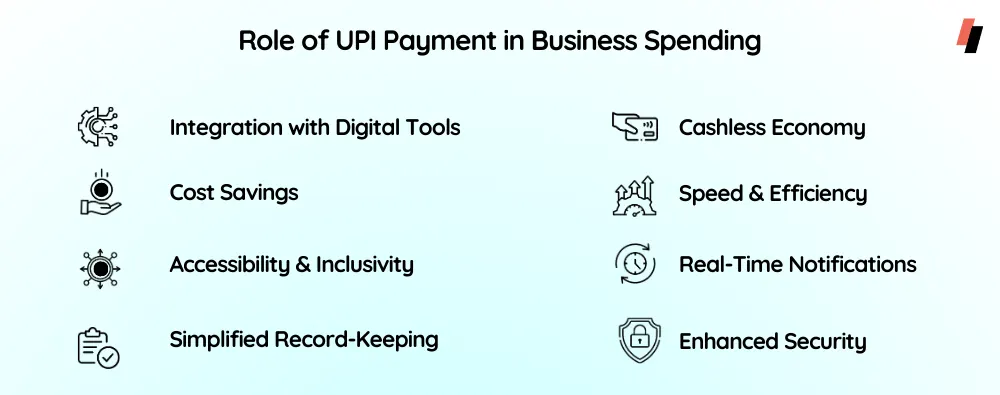 Role of UPI in Business Payments