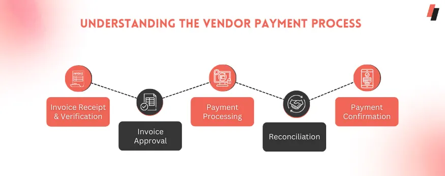 how to make vendor payments