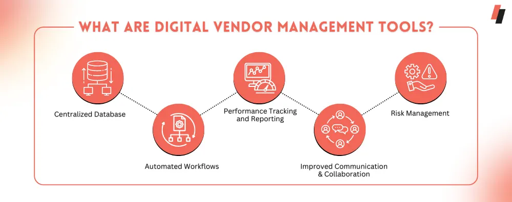 What are Digital Vendor Management Tools?