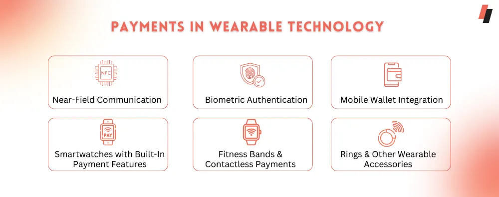 Payments in Wearable Technology