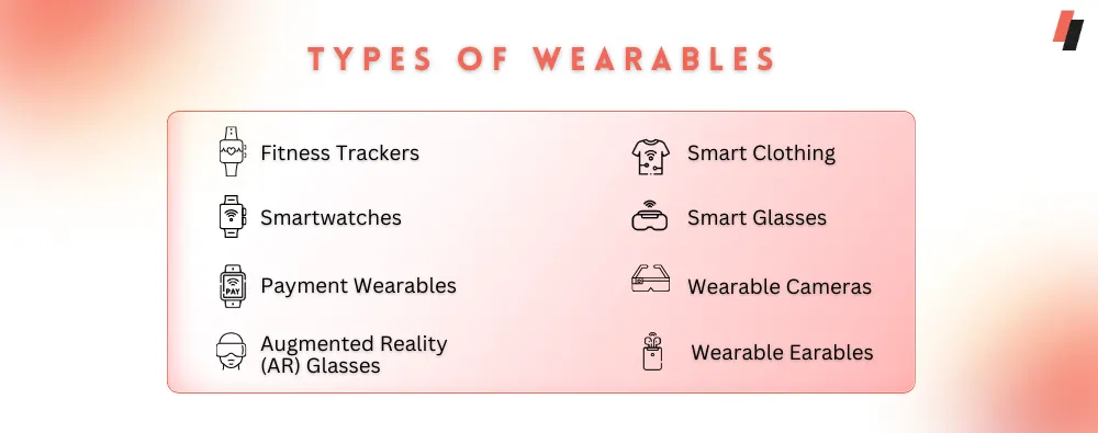 examples of wearable technology