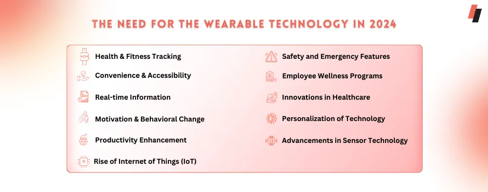 Wearable Technology in 2024