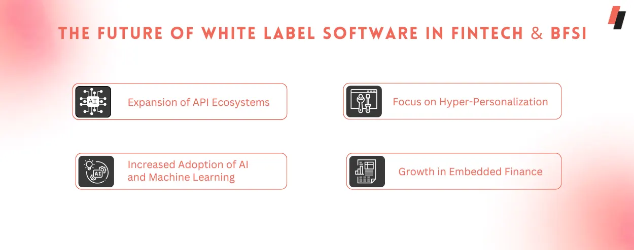 The Future of White Label Software in Fintech and BFSI