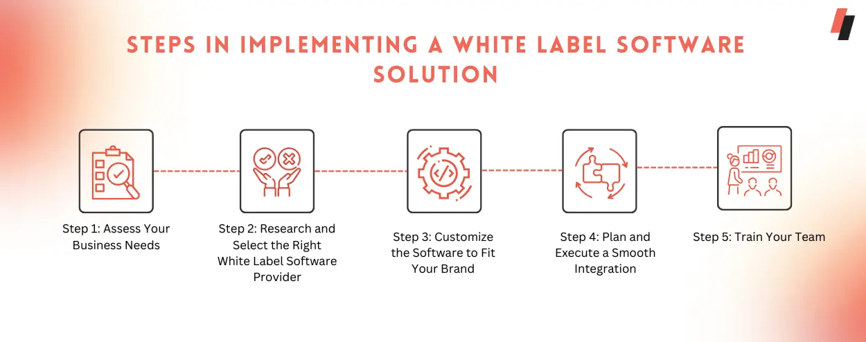 What are the Steps for Implementing a White Label Software Solution