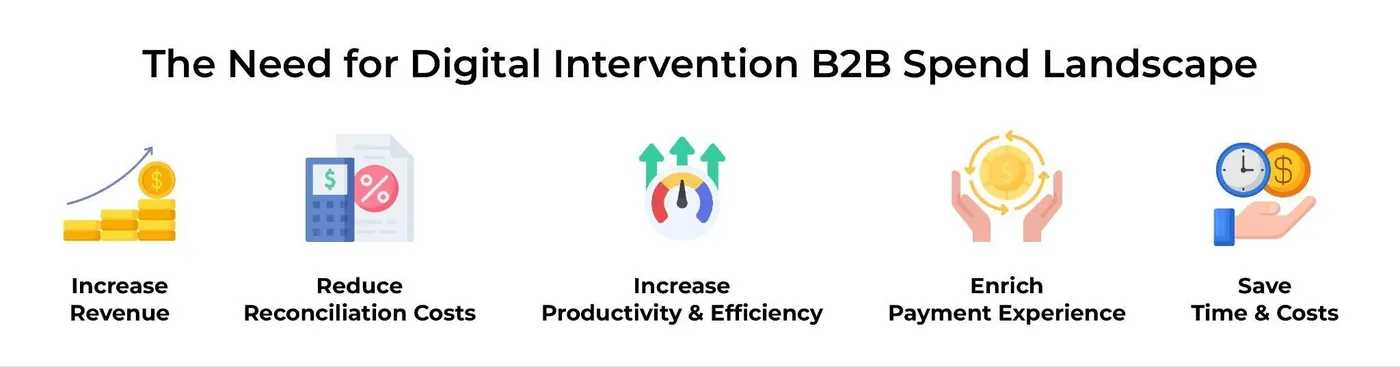 Spend Management, business, payment, business spending