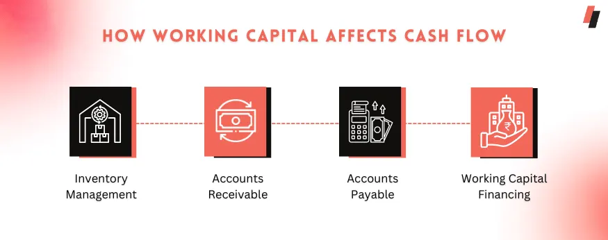How working capital affects cashflow